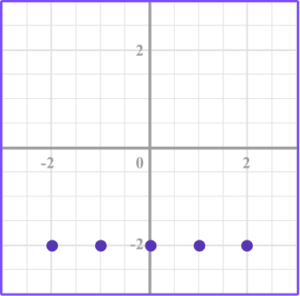 Types of Graphs - Math Steps, Examples & Questions