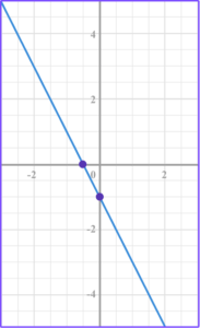 Types of Graphs - Math Steps, Examples & Questions