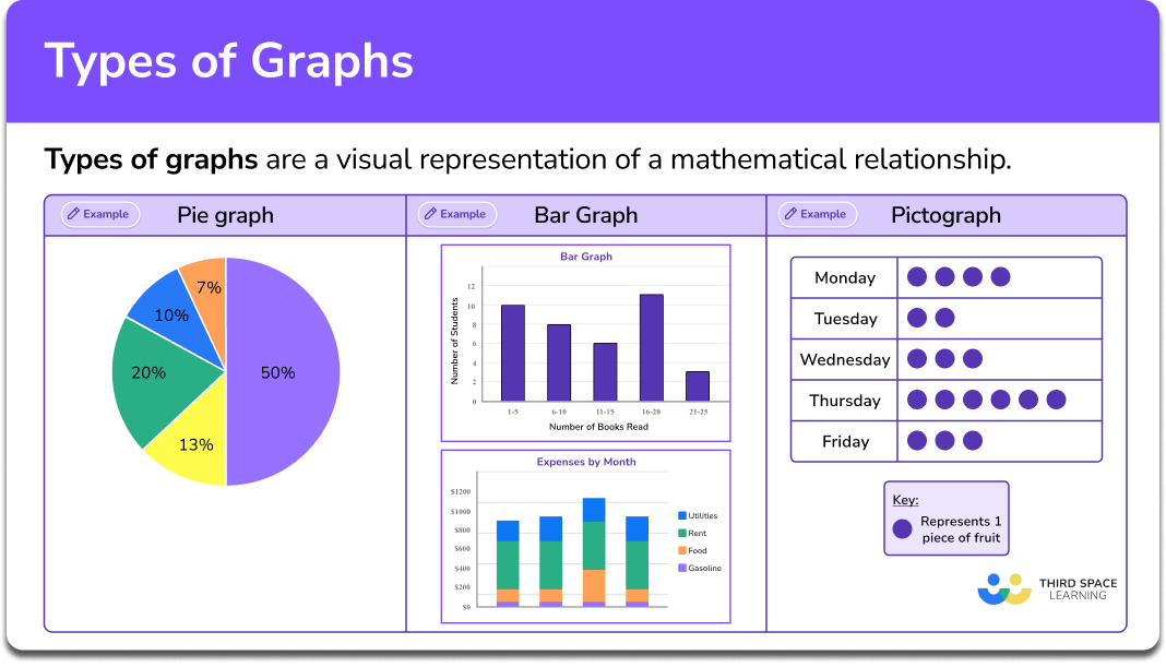 types-of-graphs