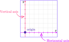 Types of graphs table image 10