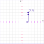 Types Of Graphs - Math Steps, Examples & Questions