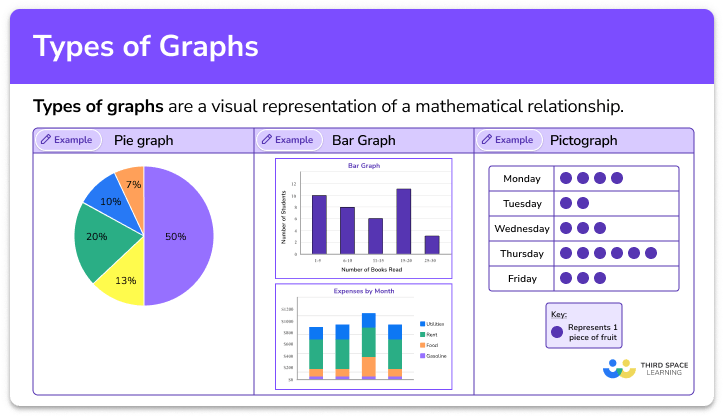 types-of-graphs-elementary-math-steps-examples-questions