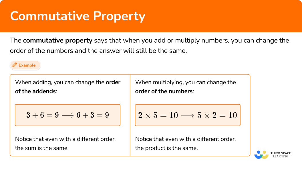 What is the commutative property?