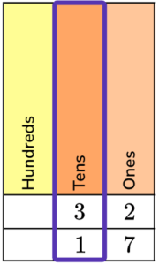 Greater Than Sign - Math Steps, Examples & Questions