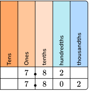 Greater Than Sign - Math Steps, Examples & Questions