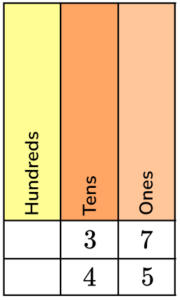 Less Than Sign - Math Steps, Examples & Questions
