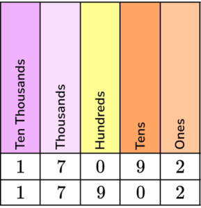 Less Than Sign - Math Steps, Examples & Questions