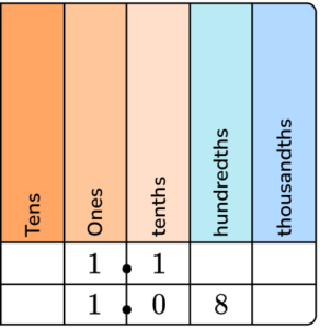 Less Than Sign - Math Steps, Examples & Questions