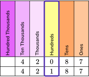 Less Than Sign - Math Steps, Examples & Questions