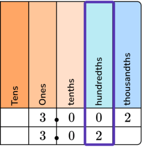 Less Than Sign - Math Steps, Examples & Questions