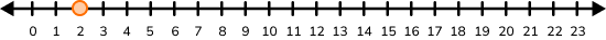 US Skip Counting example 4 image 1