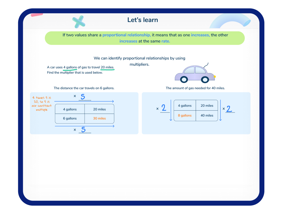 Visual representations to enhance understanding 