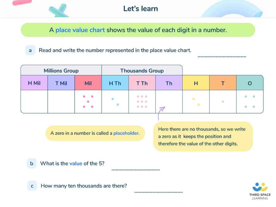 Maths lesson slide from Third Space Learning’s one-to-one tutoring