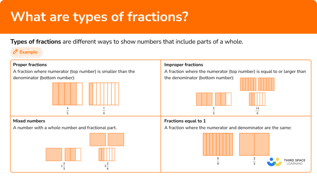 Types Of Fractions Math Steps Examples Questions
