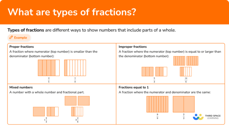 Types of Fractions - Math Steps, Examples & Questions