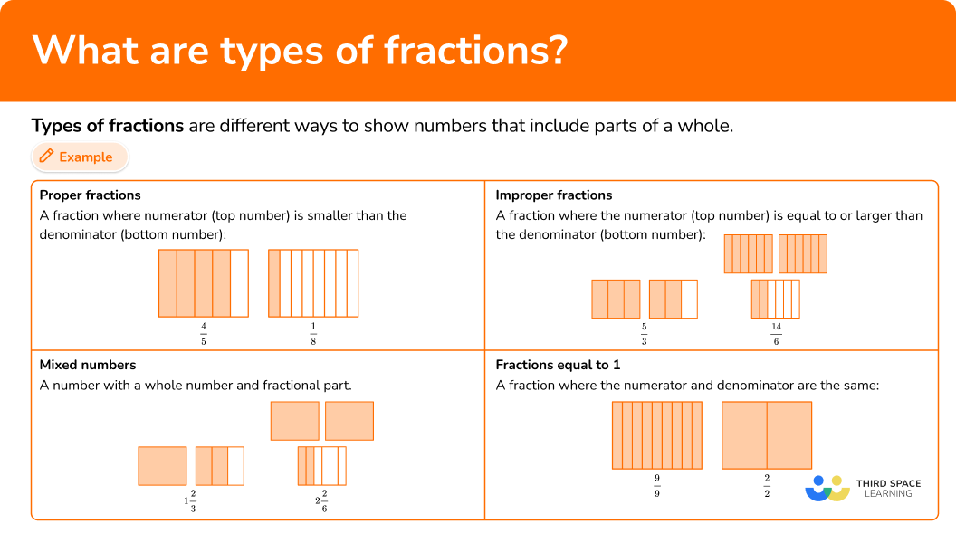 What are types of fractions?