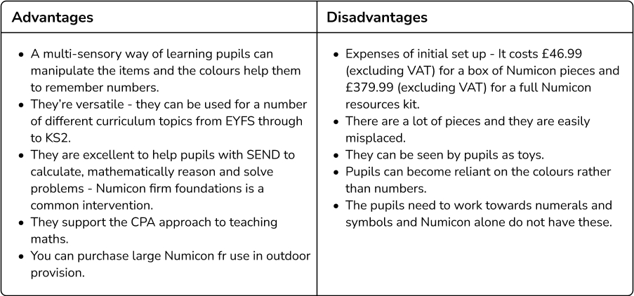 advantages and disadvantages of Numicon