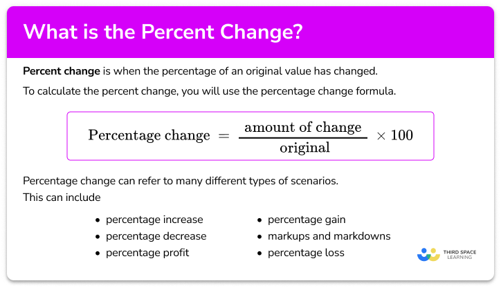 Percent Change Math Steps Examples Questions