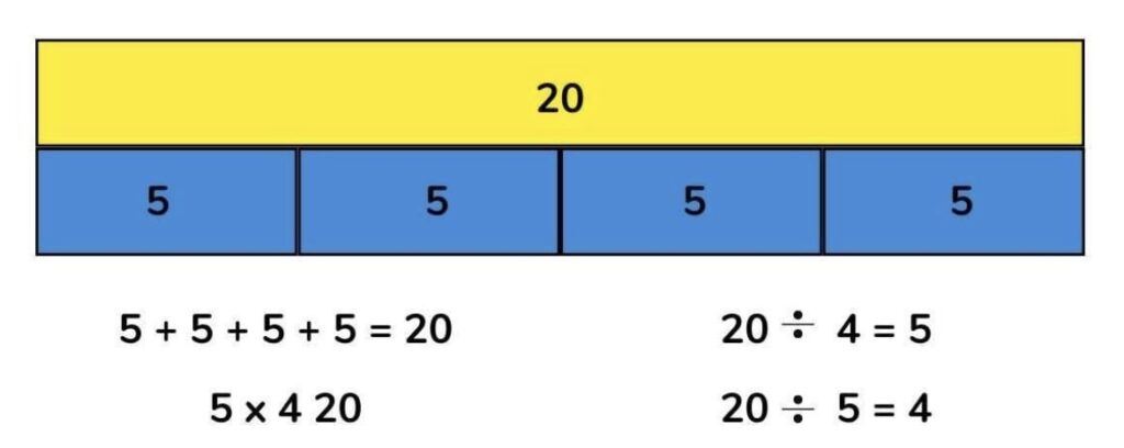 Bar Model Multiplication And Division For Primary