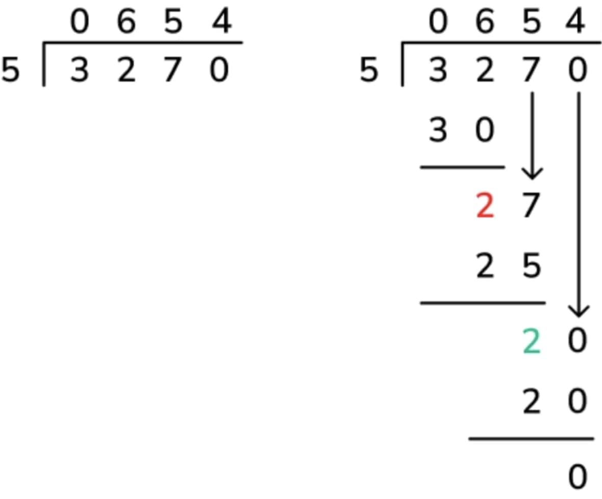 What Is Long Division Explained For Primary School