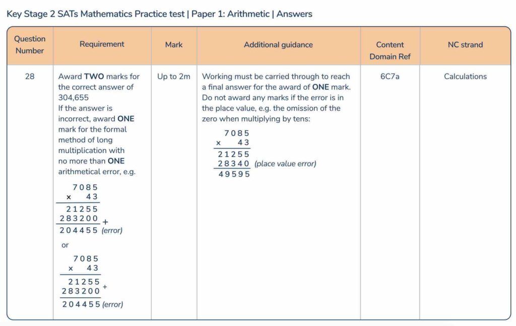 SATs maths papers 1: arithmetic question mark scheme.