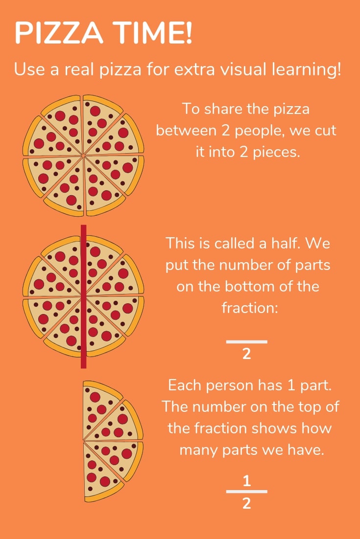 Using pizzas to teach fractions to kids