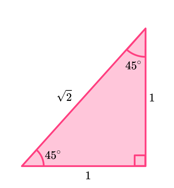 Trig Identities GCSE Maths Steps, Examples & Worksheet