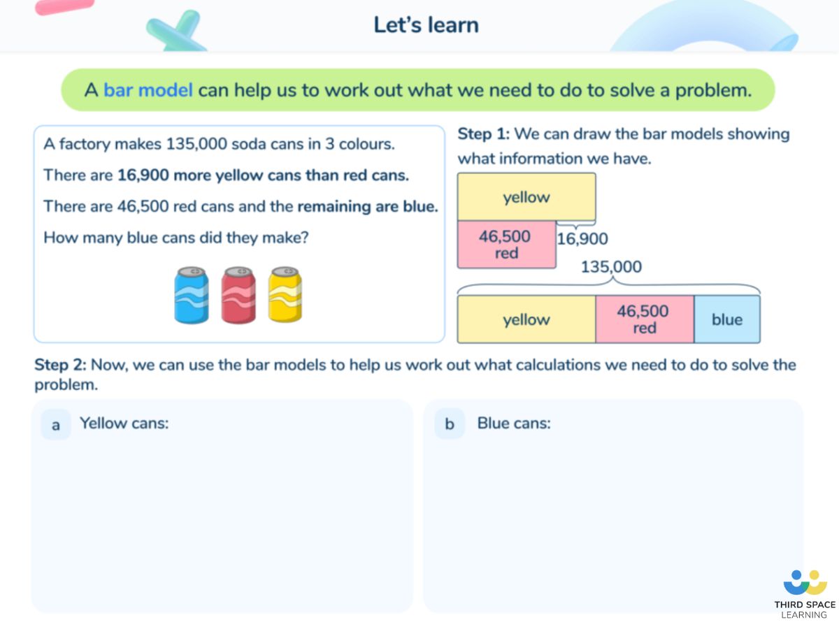 Third Space Learning one to one online maths tutoring using bar models to solve a maths problem