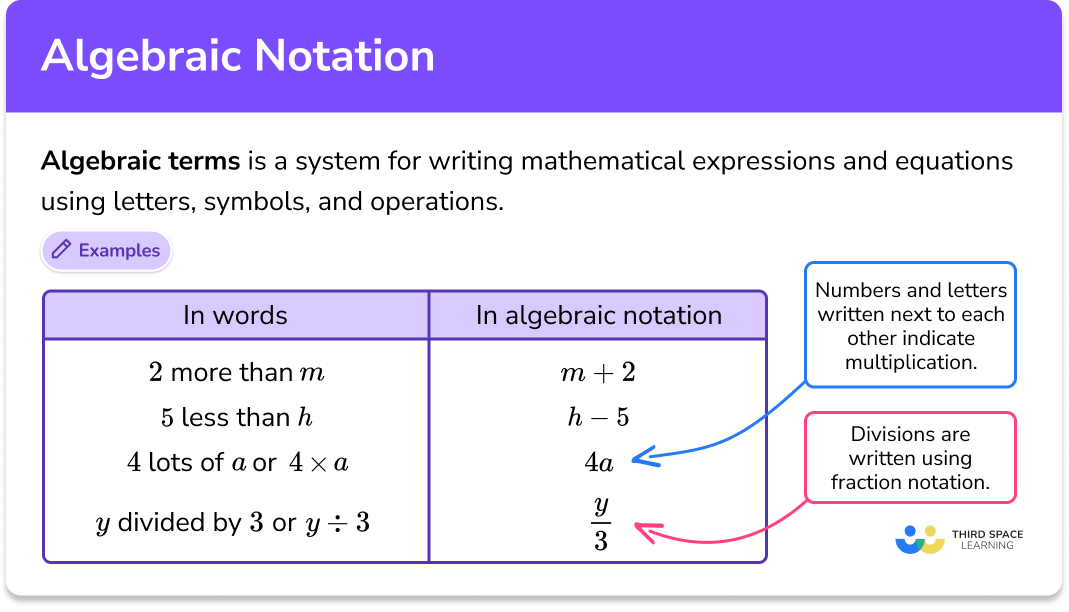 What is algebraic notation?