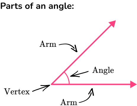 Angles image 1 US