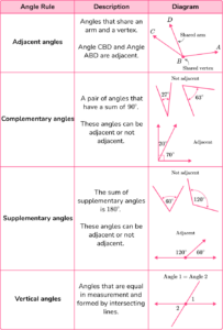 Angles - Elementary Math - Steps, Examples & Questions