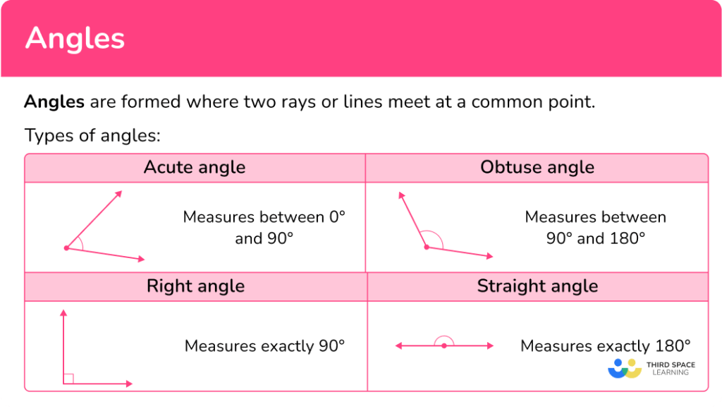 Angles - Math Steps, Examples & Questions