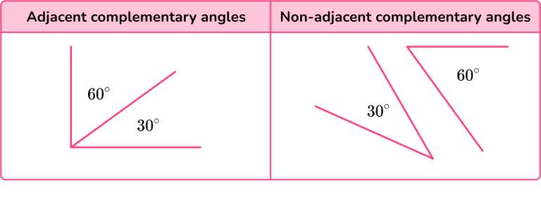 Complementary Angles Math Steps Examples And Questions