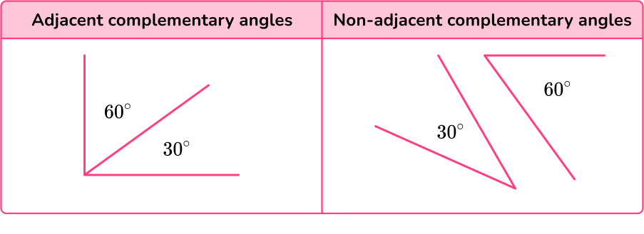 Complementary Angles image 1 US
