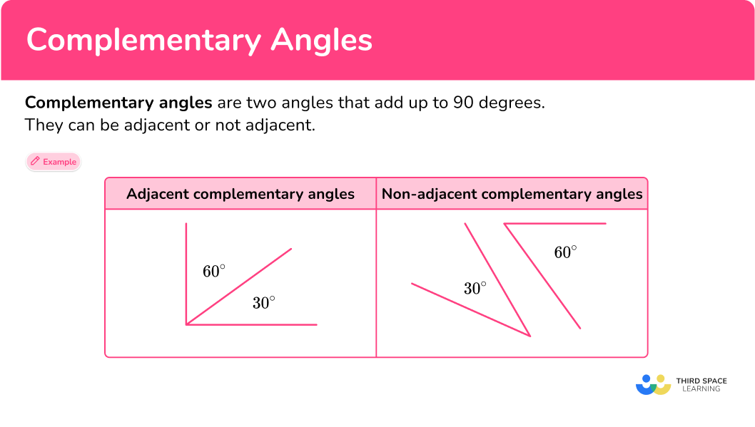 What are complementary angles?
