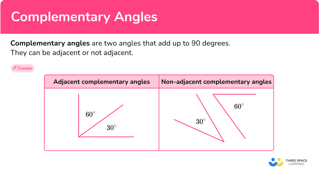 non adjacent complementary angles