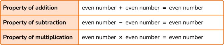 even-numbers-math-steps-examples-questions