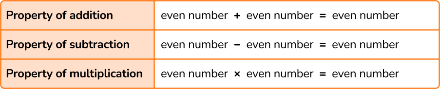 Even Numbers image 6 US