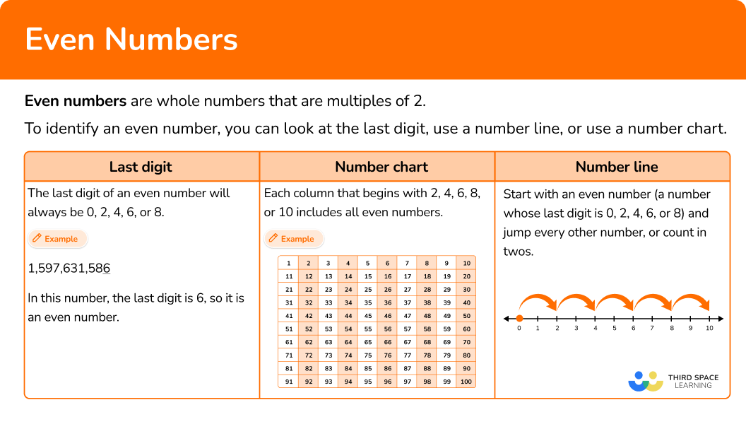 What are even numbers?