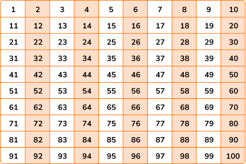 Even numbers table image 2