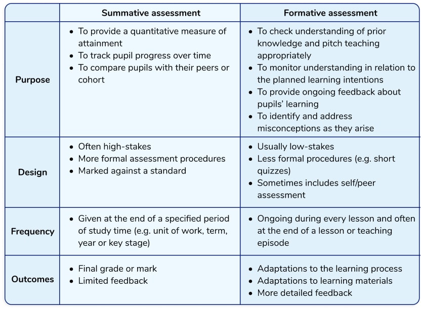 definition of summative assessment in education