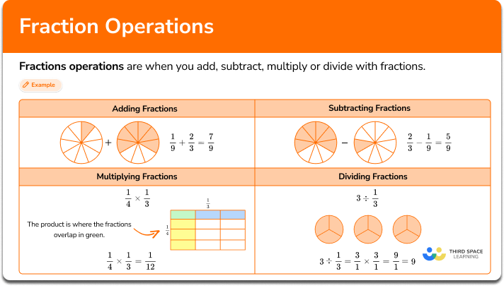 Fractions operations