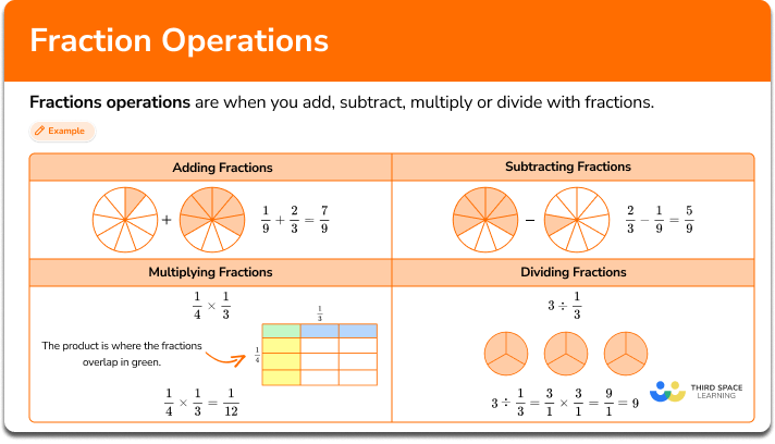 Fractions Operations Math Steps Examples Questions
