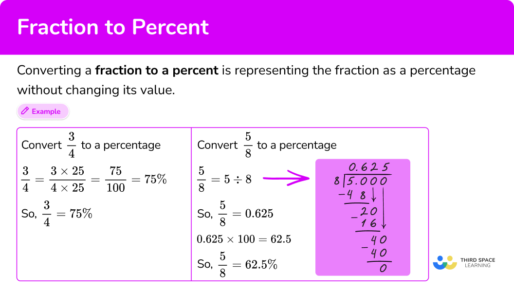 What is fraction to percent?