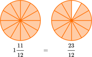 Fractions Operations - Math Steps, Examples & Questions