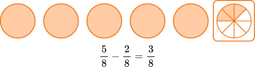 Fractions Operations explanation image 2
