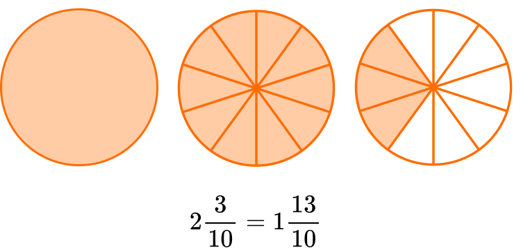 Fractions Operations practice question 2 image 1
