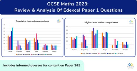 What’s Next? Analysis of GCSE Maths Paper 1 Topics With Recommended Revision List For GCSE Maths Paper 2 and Paper 3 (2023)