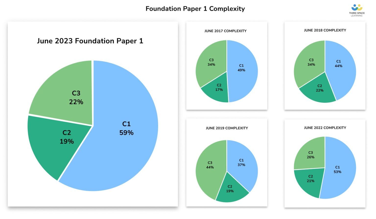 Cambridge visual data 3