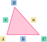 Area of a triangle table image 1